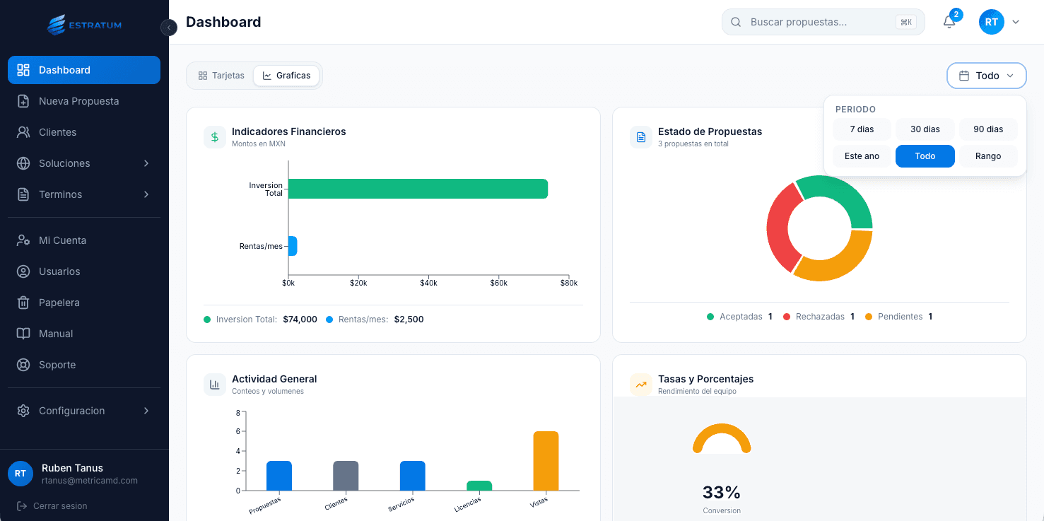 Dashboard de ESTRATUM